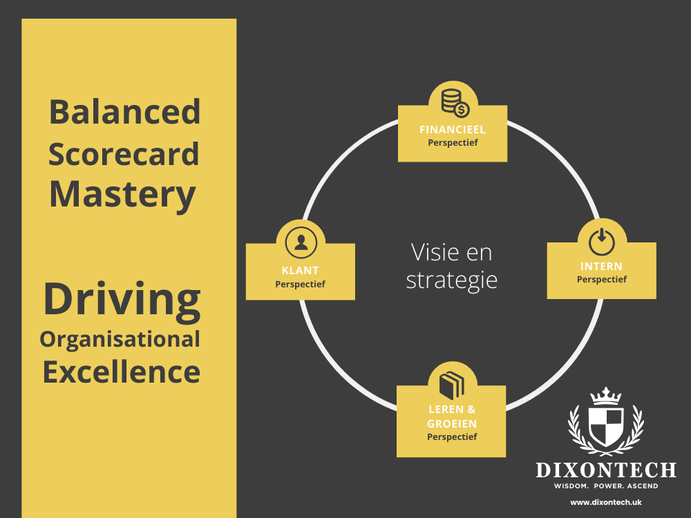 Balanced Scorecard Mastery: Driving Organisational Excellence